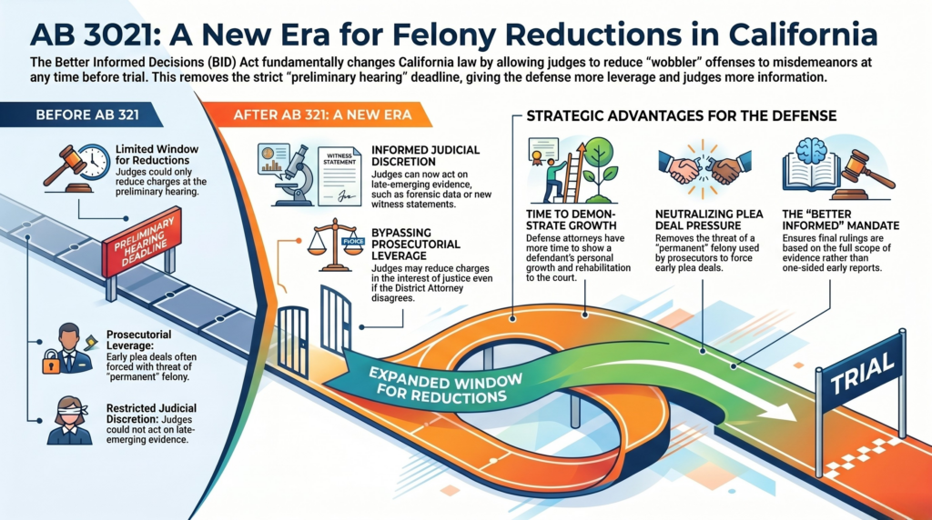 AB 3021 California Felony Reductions