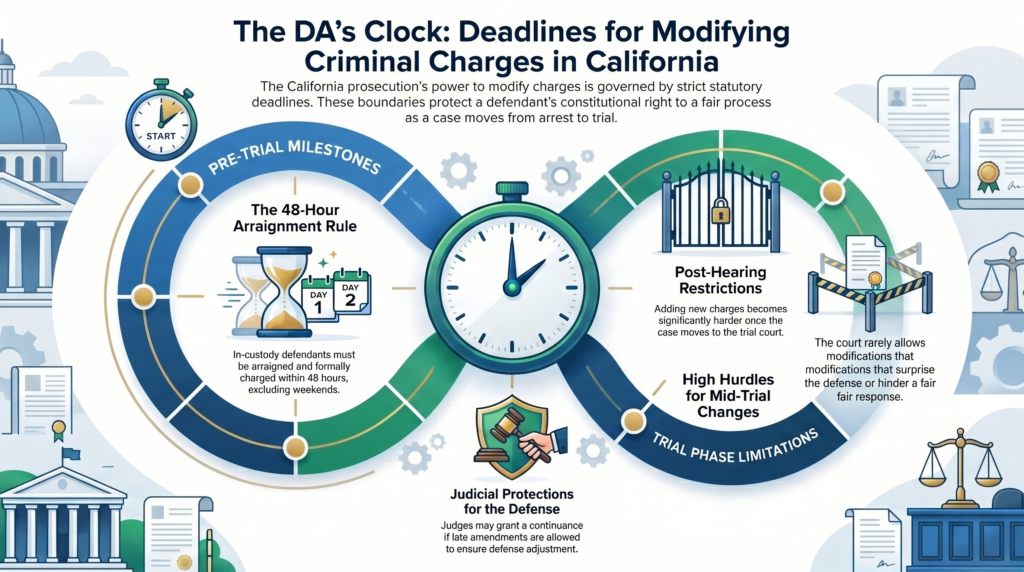 California Criminal Charge Modification Deadlines - Edited